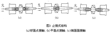 �u݆����Ӌ(j��)ֹ��ʽ�Y(ji��)��(g��u)�D