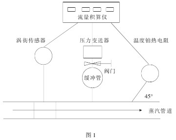 �u������Ӌ(j��)���bʾ��
