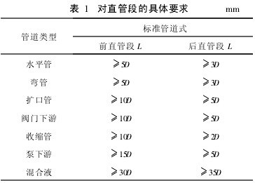 插入式電磁流量計(jì)對(duì)直管段的具體要求